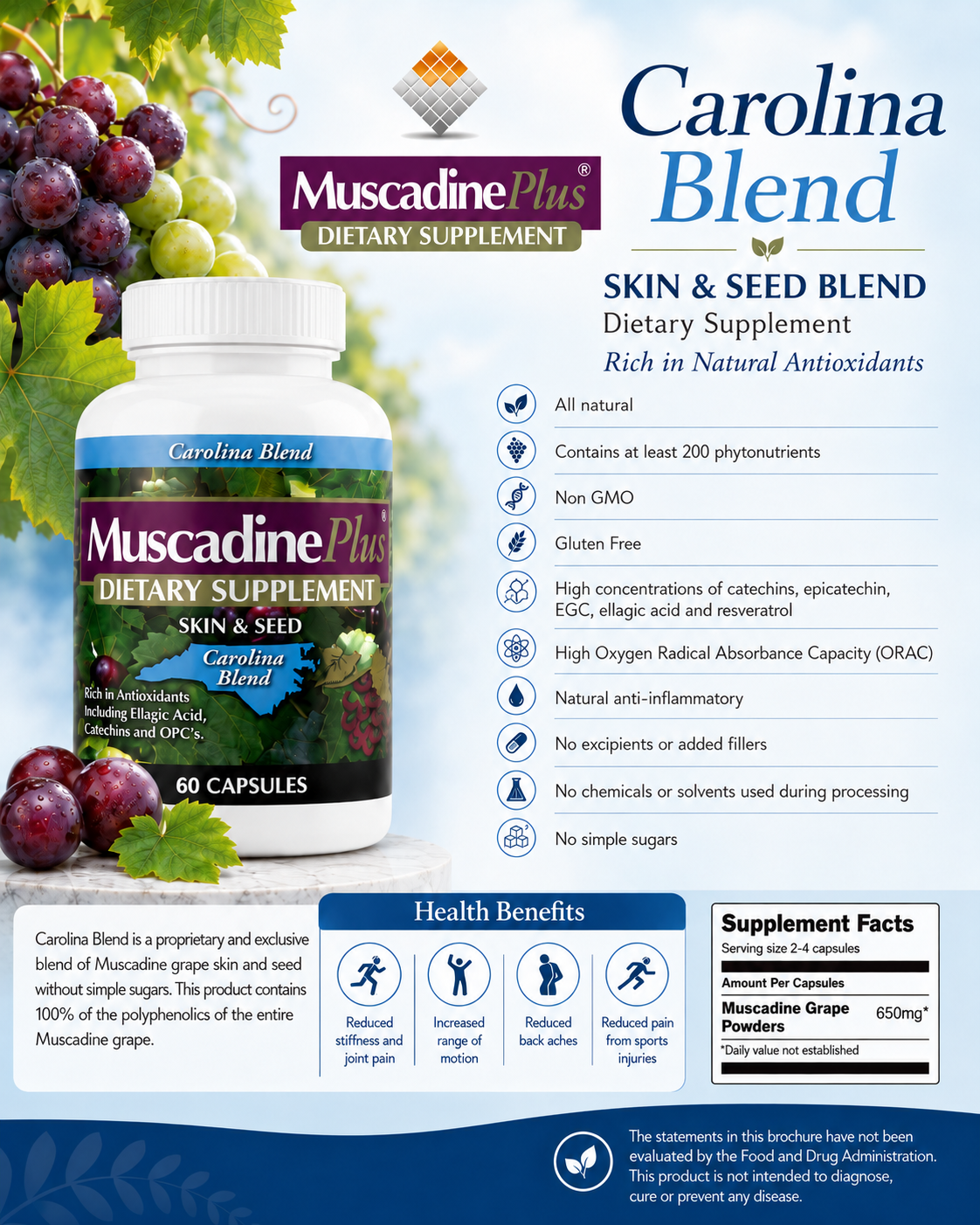 Muscadine Plus Carolina Blend
