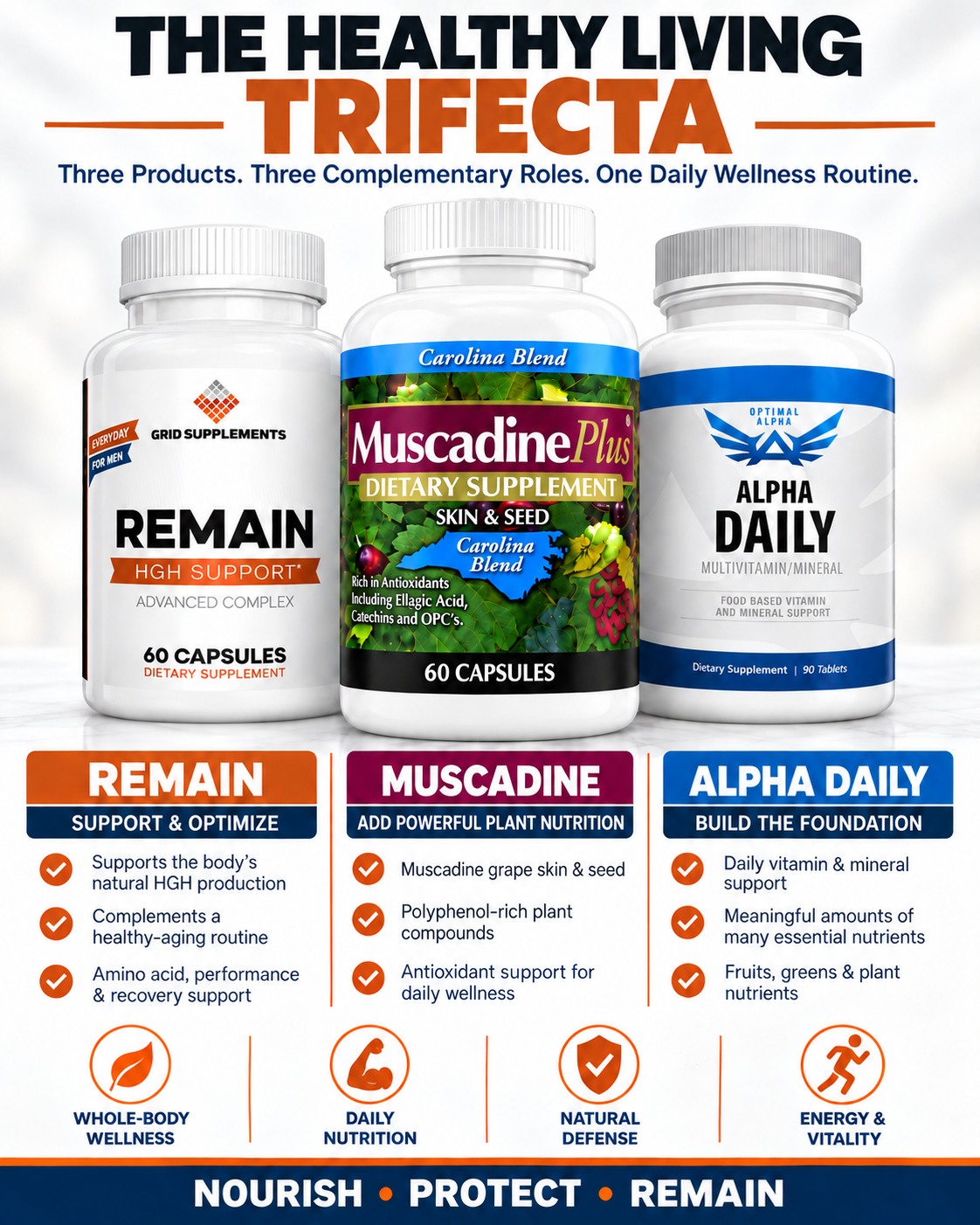 REMAIN Trifecta